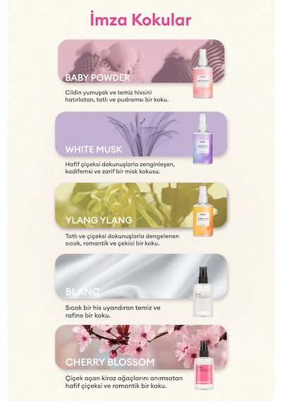 Kundal Blanc Pure Moist Body Mist 128 ML