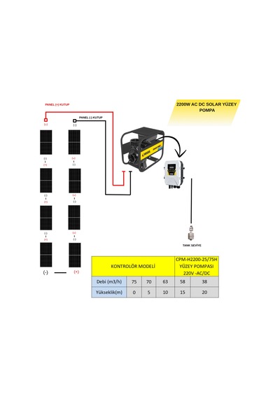 Hegel - İnges Solar Yüzey Pompası Ac-dc 2200w - Hem Güneş Paneliyle Hemde Şebeke Elektriğiyle