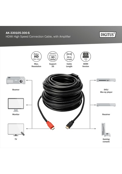 Digitus Hdmi High Speed Bağlantı Kablosu, Tip A St/st - Sinyal Gü