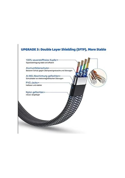 Cat 8 Lan Kablosu Ethernet Kablosu Örgü Kaplama, Yüksek Hızlı 10 Metre Diğer