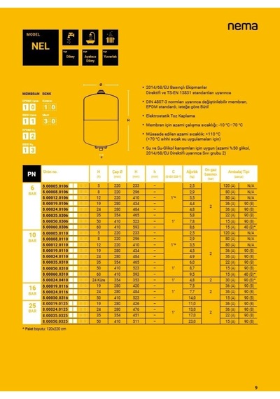 Nema Nel 12 - Silindir Tip Genleşme Tankı - 12 Litre