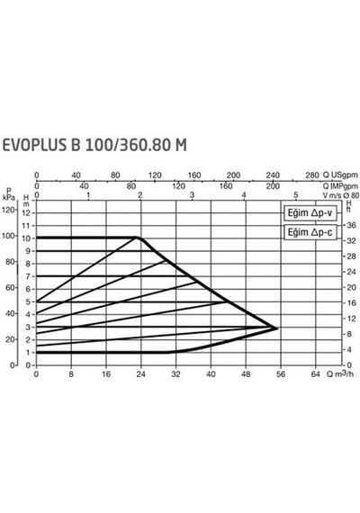 Dab Evoplus B 120/360.80 360 Mm Frekans Konvertörlü Flanşlı Sirkülasyon Pompası Dn80 10 Mss 56 M³/h