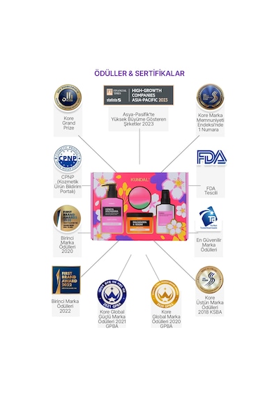 Yoğun Nemlendirme Etkili Dörtlü Vücut Bakım Seti Kundal Bath & Body Gift Edition Cherry Blossom