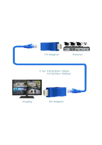 4971 Hdmi Rj45 Cat5 6 Extender Uzatıcı Uzatma Aparatı Adaptör Standart