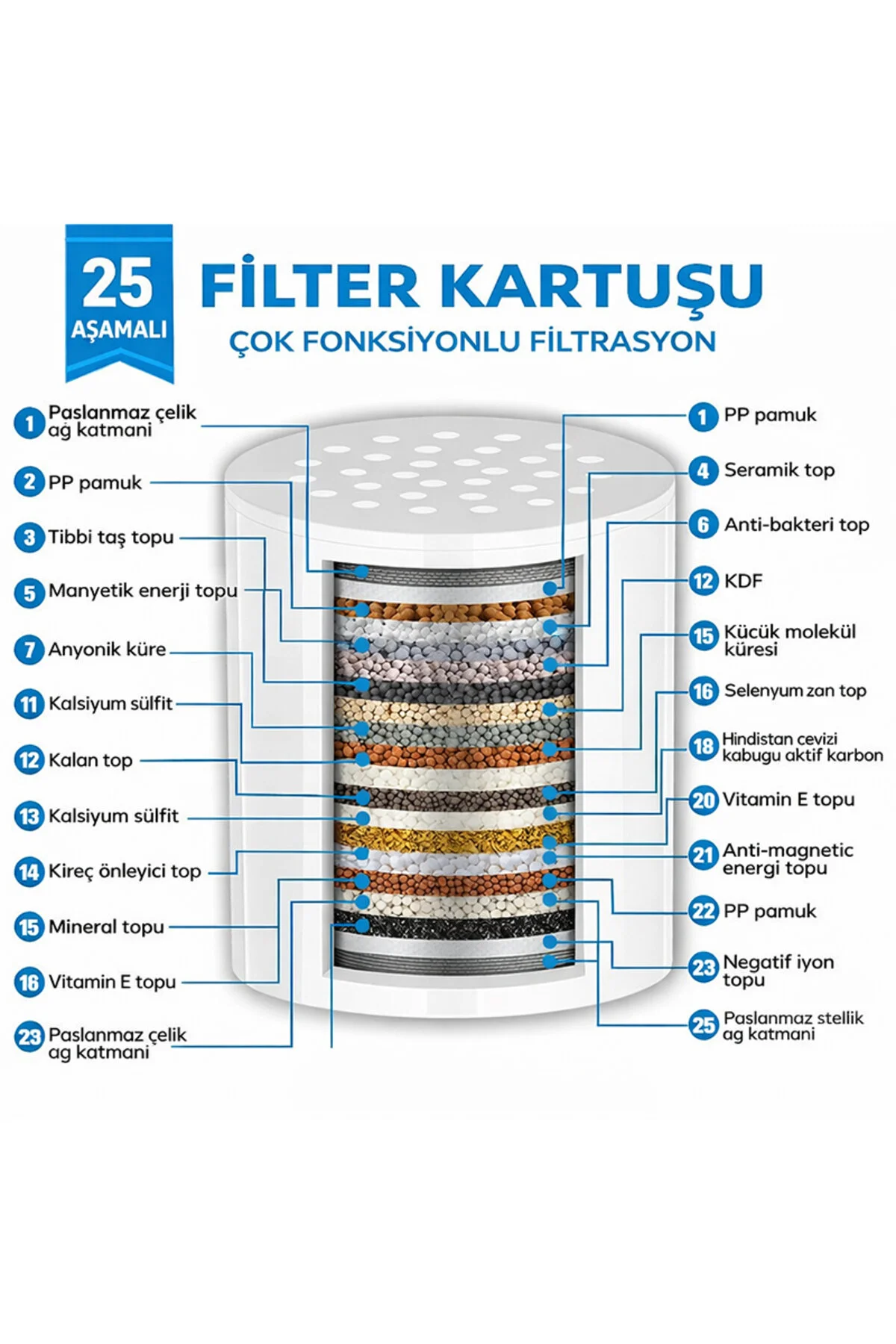 Duş Filtresi Aparatı Seti 5 Adet Yedek Filtre Kapsülü + Teflon Bant + Conta Kireç Ve Tortu Azaltıcı Duş Su Filtresi