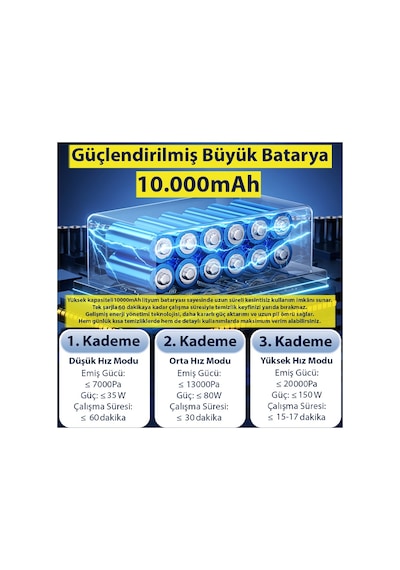 Ezere Kablosuz El Süpürgesi 20000pa Çekim Gücü,3kademeli,21v 2.0ah Batarya