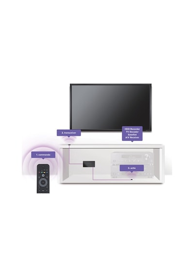 Marmitek Ir Control 6 Xtra Kızılötesi Uzaktan Kumanda Ünitesi