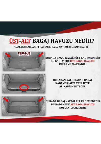 Chery Omoda 5 İle Uyumlu Ferrous Alt Kademe İçin 3d Bagaj Havuzu 2026 Ve Üstü Standart