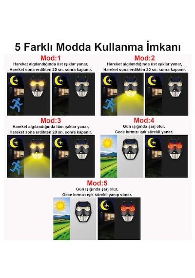 Greentech Güneş Enerjili - Yüz Görünümlü Led Aydınlatma / GT-SL19