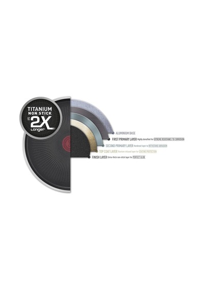 2x Xl Kapaklı Sahan 24 Cm Diğer