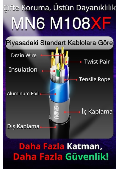 Mn6 M108xf 400 Metre Internet Kablosu/ftp0.60mm Cat6 Iki Kat Korumalı/iç Dış Mekan/400m Ethernet Kablosu