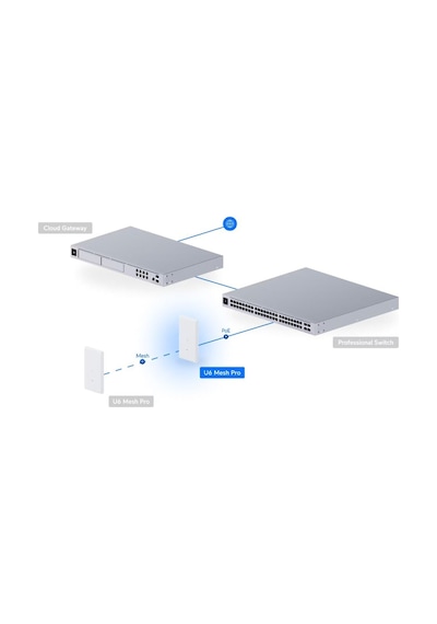 Ubıquıtı U6 Mesh Pro Wıfı6 Dış Mekan Harici Access Point