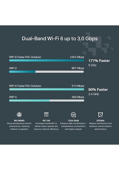 Tp-lınk Festa F65-outdoor Ax3000 Dual Band Harici Tipi Access Poınt
