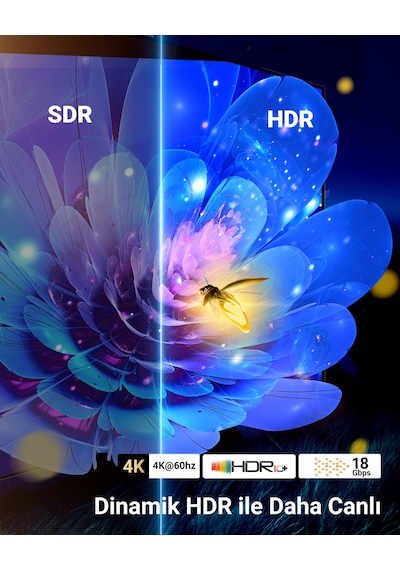 Ugreen 2-in-1 Çift Yönlü 4k 60hz Hdmı Switch, 50966