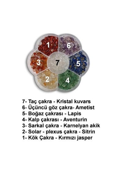 7 Çakra Kırıktaş Bölmeli Kutusunda 10-kc