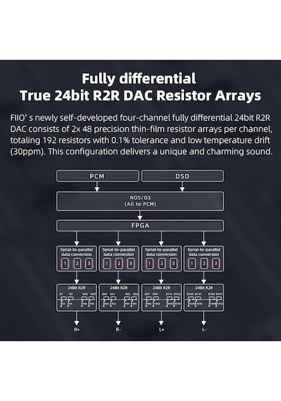 Ev Ses Veya Pc İçin K11 R2r Dac Ve Kulaklık Amplifikatörü, 6.35mm Ve Dengeli 4.4mm, Rca, Koaksi Standart