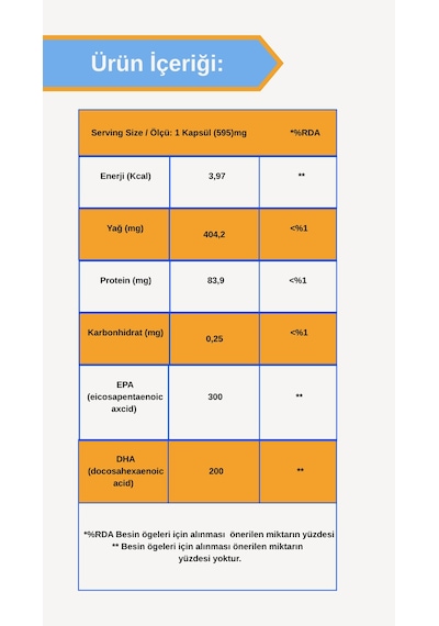 Afye Omega-3 Balık Jelatin 60 Kapsül