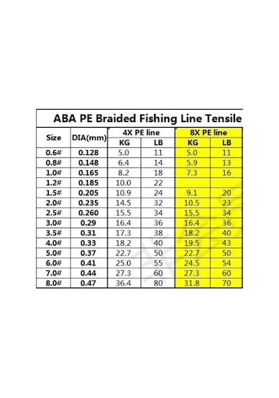 Aba 300 Mt X8 8 Kat Örgü Ip Misina (549794056)