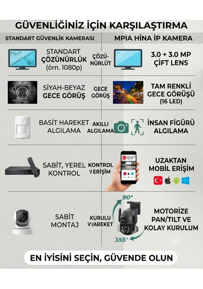 360 Hareketli Wifi Waterproof Akıllı Ip Güvenlik Kamerası Carecampro Uygulama Akıllı Ip Dış Mekan Kamerası