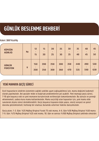 Mydog Az Tahıllı Kuzu Etli Diyet & Kısır Köpek Maması 12kg