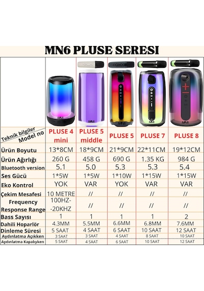 Pluse 5 Mikrofonlu Ses Bombası/360 Ledli Hoparlör/led Işıklı Gece Lambası/dekoratif Aydınlatma