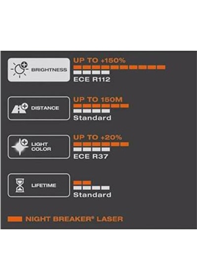 Otomısırlı Osram Night Breaker Laser H3 Ampul Takımı %150 Daha Fazla Işık