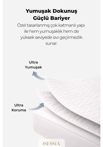 Aquasoft Kapitone Fitted Su Geçirmez Yatak Koruyucu Alez Full Kenar Tek Çift Battal Bebek Çocuk Beyaz