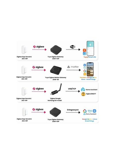 Zigbee Çift Pilii Kapı Pencere Sensöri Tuya, Smart Life, Zigbee2mqtt Uyumlu