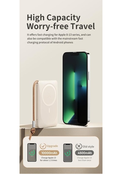 Rock P89 10.000 Mah 20w Magsafe Kablosuz Şarjlı Powerbank Beyaz