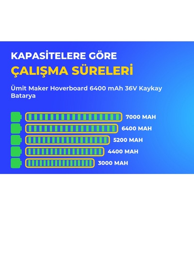 Hoverboard 6400 Mah 36v Kaykay Batarya