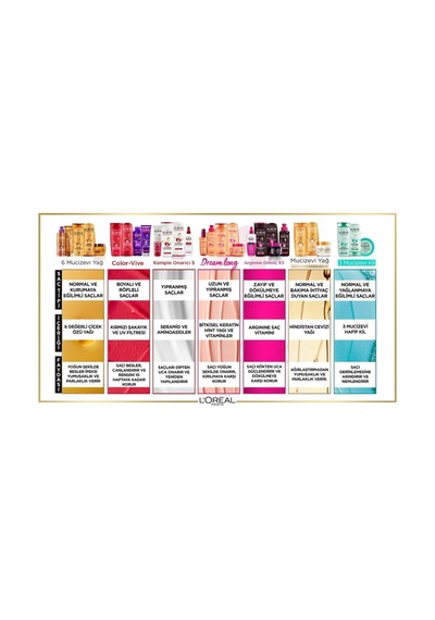 Elseve Saç Serum Ve Yağı L'oréal Paris Dream Long Mükemmel Düz Pürüzsüzleştirici Serum 835qseri