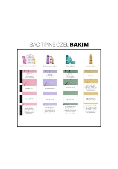 Restorex Keratin & Argan Onarıcı Sıvı Saç Bakım Kremi 200 Mililitre, Yıpranmış Ve Hasar Görmüş Saçlar