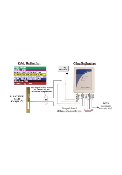 Electrosec Ac-1567r Rfid Okuyucu