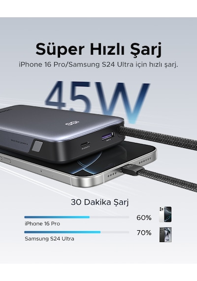 Ugreen Nexode 20.000 Mah 45w Dahili Kablolu Hızlı Şarj Powerbank, 55988b Gri