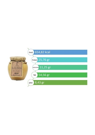 Laçoko Şekersiz Katkısız Glutensiz Doğal Çifte Kavrulmuş Parçacıklı Ballı Yer Fıstığı Ezmesi 350 G