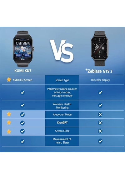 Geeroyoo JZR-GY Amoled 1.96" Nfc Bluetooth Görüşme 100+ Spor Modu Sağlık Uyku Takibi Sos Siyah Akıllı Saat (İthalatçı Garantili)