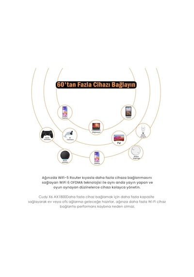 Cudy X6 5 GHz 1200 Mbps 2.4 GHz 574 Mbps 5 Gigabit Port Router