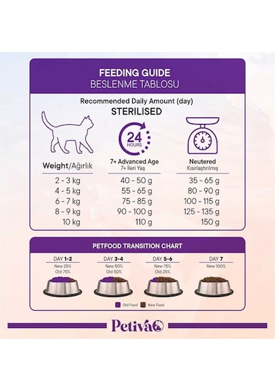 Kısırlaştırılmış Yetişkin Kediler İçin Tavuk Etli Kuru Kedi Maması 7 Kg, Tavuk