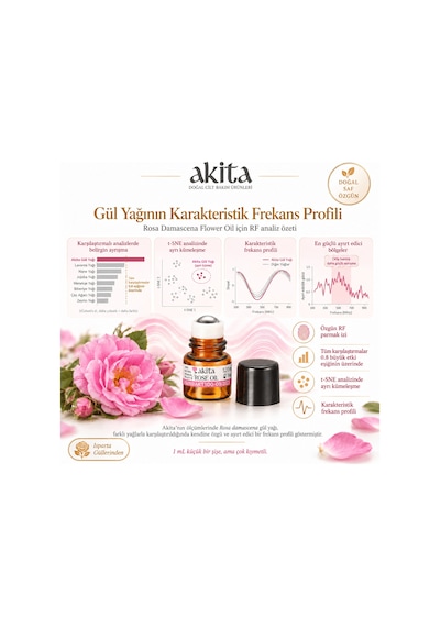 Akita Yüksek Frekans Doğal Gül Yağı Roll-on 1 ML