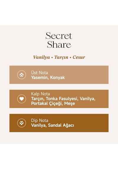Mad Secret Share Kadın Parfüm EDP 100 ML
