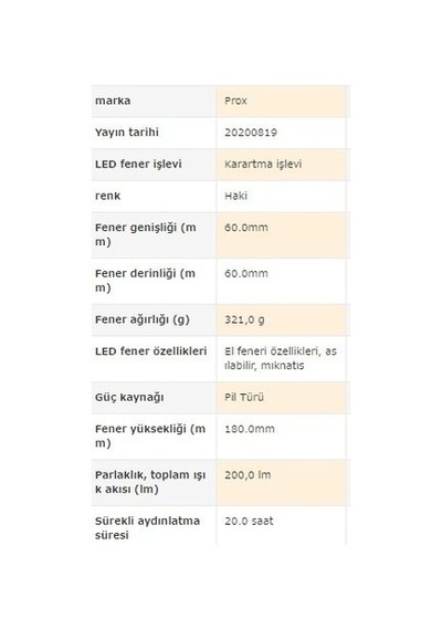 Prox Led Square Maltilantern Mıknatıslı Askılı Fener