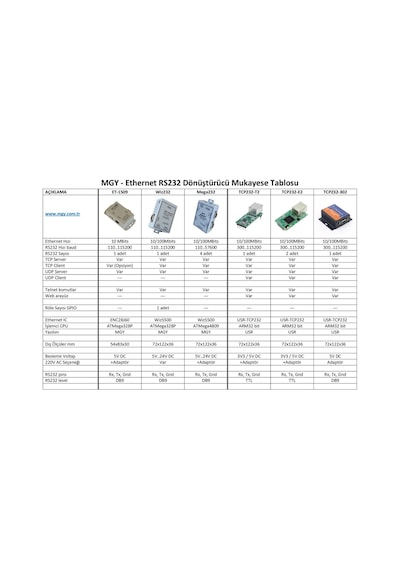 Mgy Wiz232 Ethernet Rs232 Dönüştürücü - Tcp Udp İp Db9 Tcp232