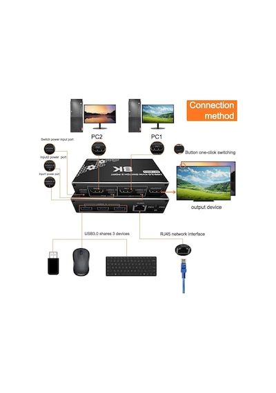 Ayrex 4669 Kumandalı Usb 3.0 4k Hdmi Kvm Switch 2 Port Rj45 Ethernet Pc Kasa Klavye Mouse Çoklayıcı