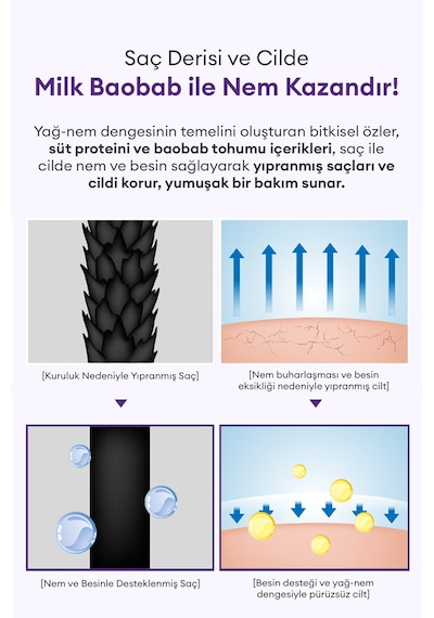Yoğun Nem Desteği Sunan Saç Ve Vücut Seyahat Seti Mılk Baobab Original Travel Kit Baby Powder