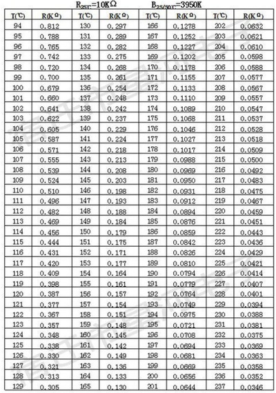 5 Adet 10k Ntc Sensör 2mm