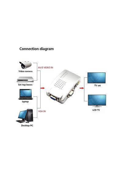 Vga To Video Çevirici Converter