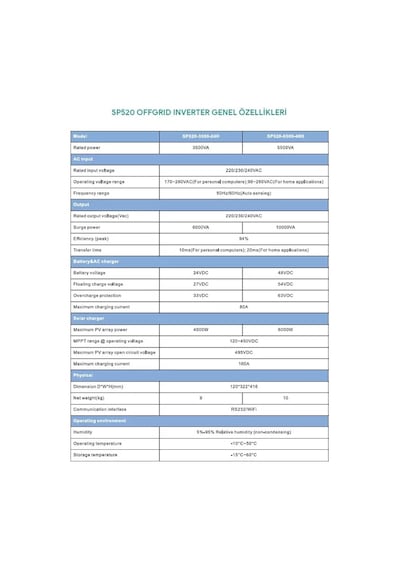 Frecon SP520 3.5 KVA OFFGRID Akıllı İnverter (Aküsüz Çalışma + Dahili Wifi)