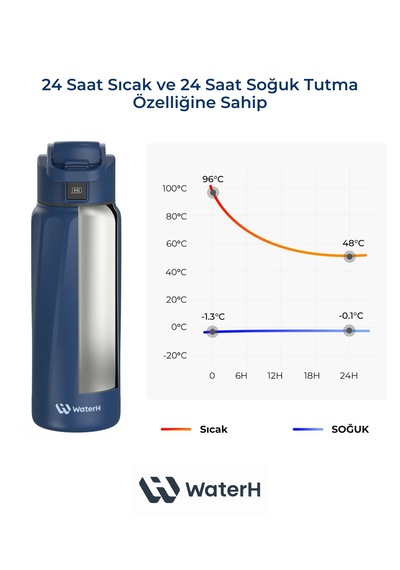 Waterh Boost Akıllı Termos Hidrasyon Takibi Yapan, Yalıtımlı 0,95l / 32oz Akıllı Şişe Koyu Mavi