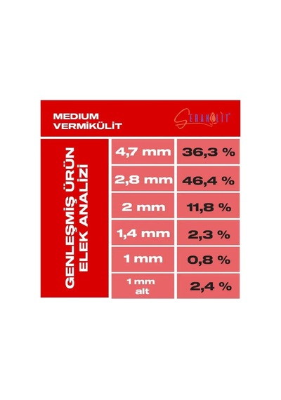 Vermikülit - Medium 1 Litre