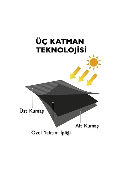 Lüks, Gri Blackout Kalın Karartma Güneşlik Perde En X Boy Pilesiz Tek Kanat Gri
